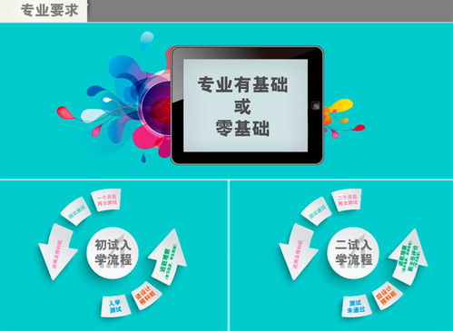 北京精品预科班价格解析 艺考培训哪家好？北京壹加壹与淘学培训对比